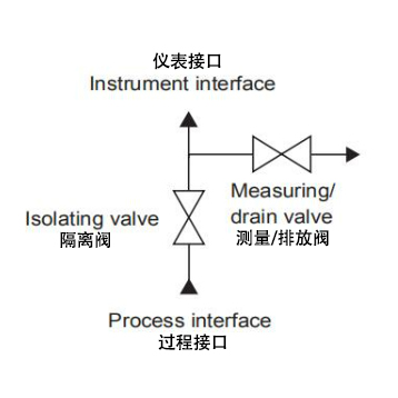 1744964825270324.jpg 2阀组示意图.jpg