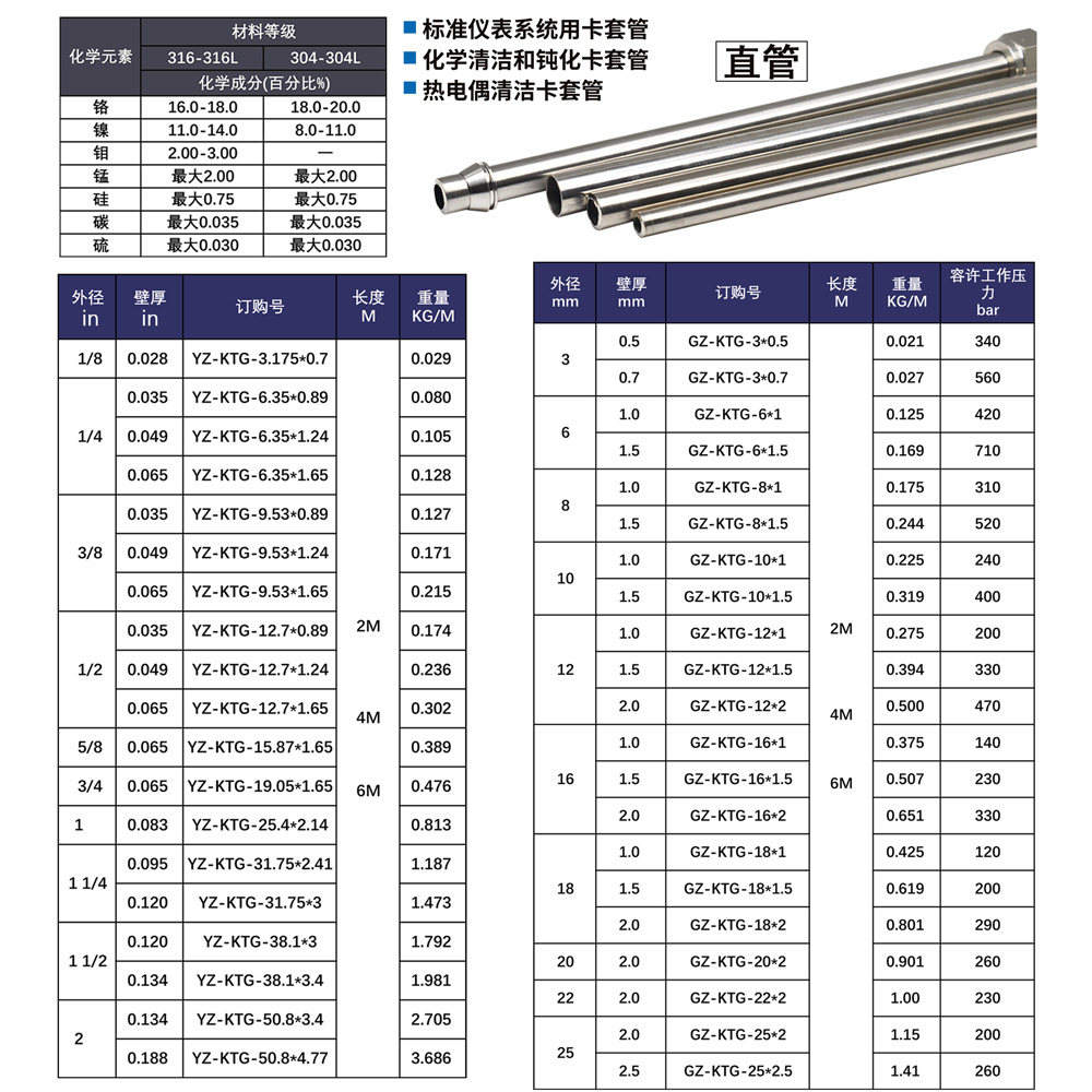 钢管尺寸表.jpg